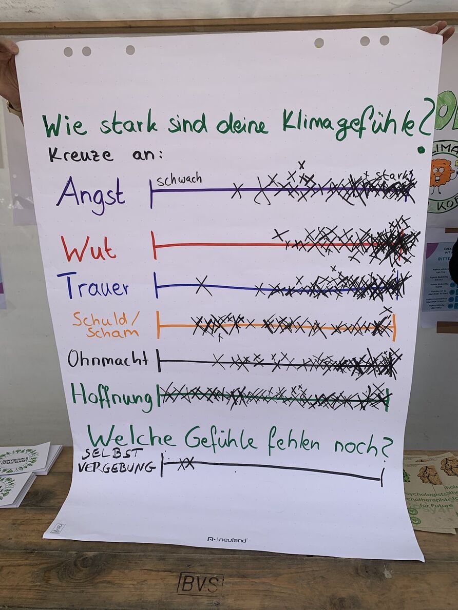 Mitmach-Plakat „Wie stark sind deine Klimagefühle?“, darunter mehrere Skalen mit Begriffen wie „Angst“, „Wut“, „Trauer“ etc. und Werten von „schwach“ zu „stark“ sind viele Kreuze in der Mitte bis „stark“